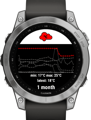 Fridge Grow App Garmin